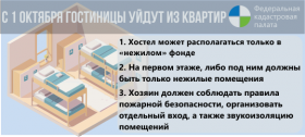 Кадастровая палата разъяснила действие закона о запрете размещения хостелов в квартирах