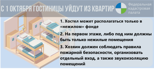 Кадастровая палата разъяснила действие закона о запрете размещения хостелов в квартирах